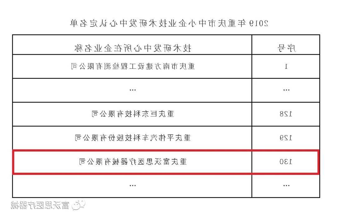 再传喜讯：金沙平台在线投注荣获“2019年重庆市中小企业技术研发中心”称号！